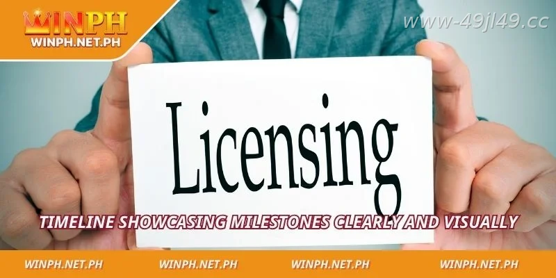 How the 49JILI license developed through different stages